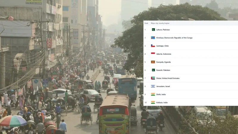 ঢাকার বাতাস আজ ‘সহনীয়’, বায়ু দূষণের তালিকায় শীর্ষে পাকিস্তানের লাহোর